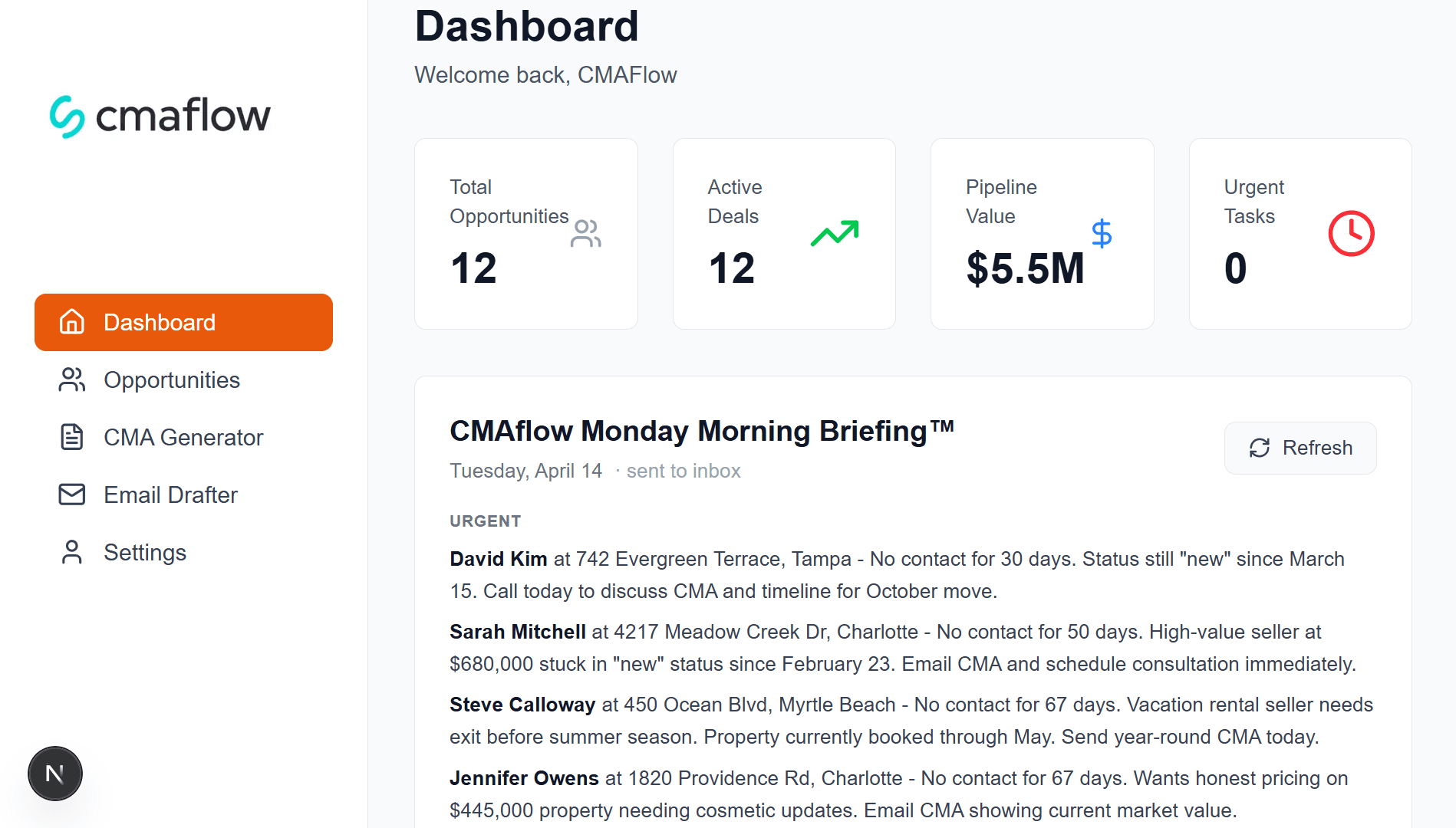 CMAflow Dashboard showing priority deals with urgency scoring