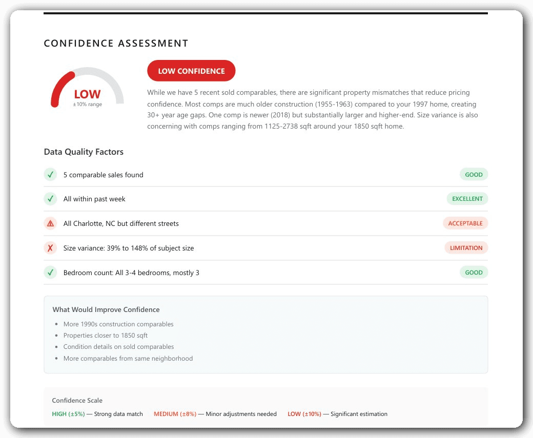 Confidence assessment with data quality factors rated individually